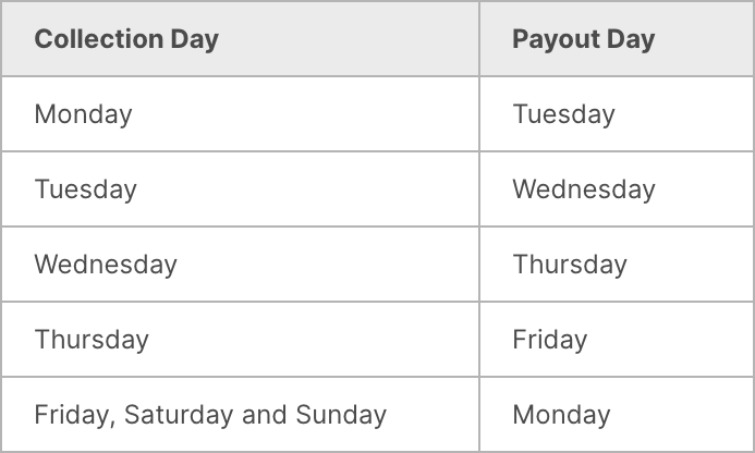 User Agreement 1 Payout Schedule